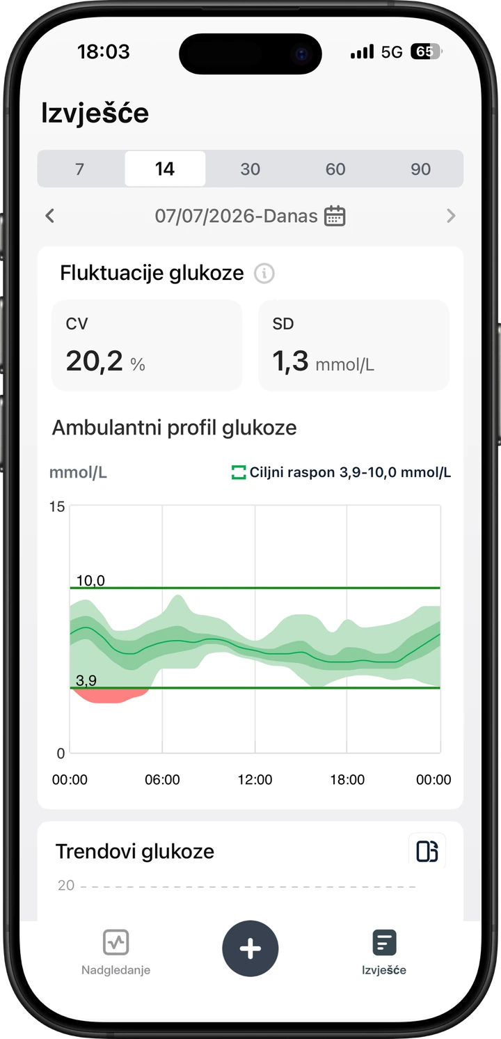 Statistika AGP izvješća, koeficijent varijacije i standardna devijacija