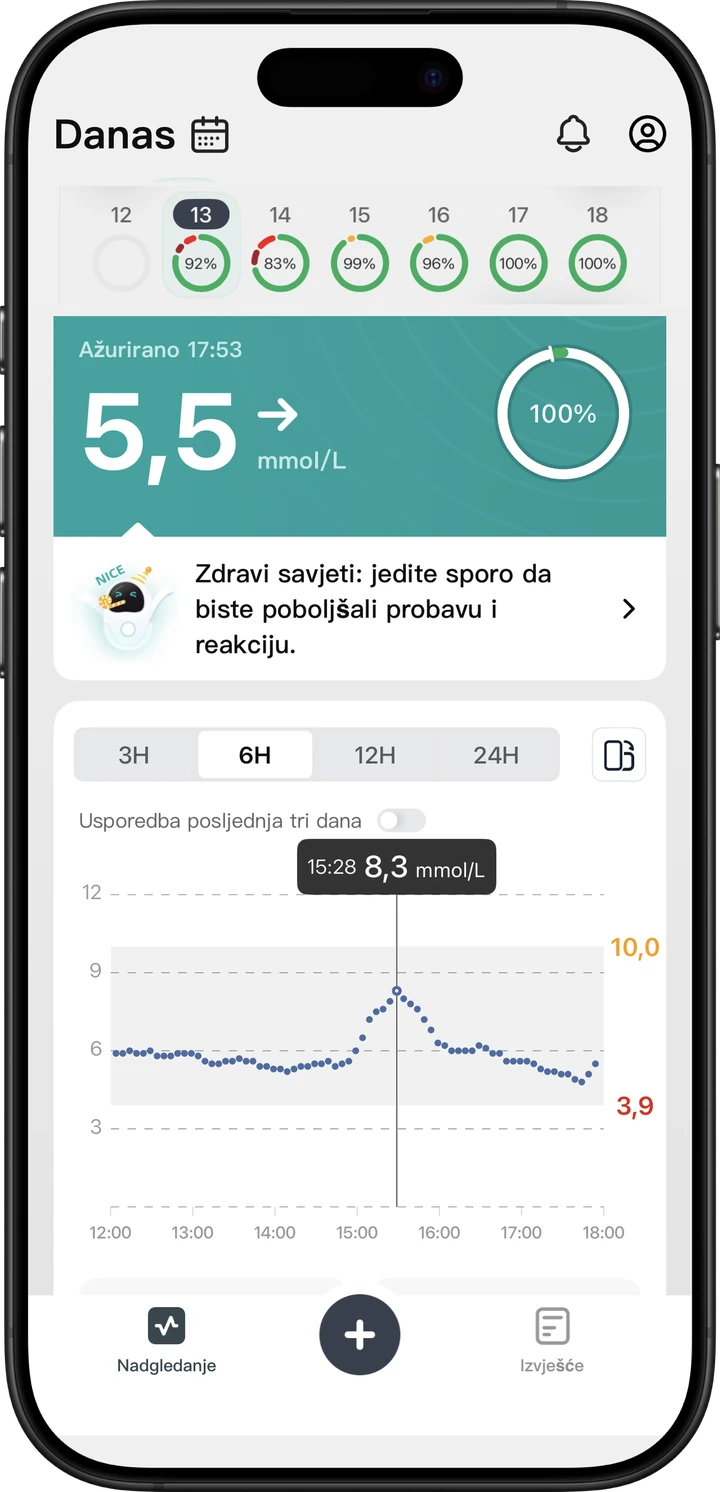 Trenutna vrijednost glukoze i graf zadnjih 6 sati